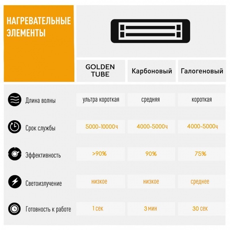 Инфракрасный обогреватель потолочный электрический  2 кВт Blumfeldt Heat Hexa