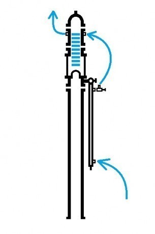 Distillation column 2 inches with cube 25l (stainless steel)